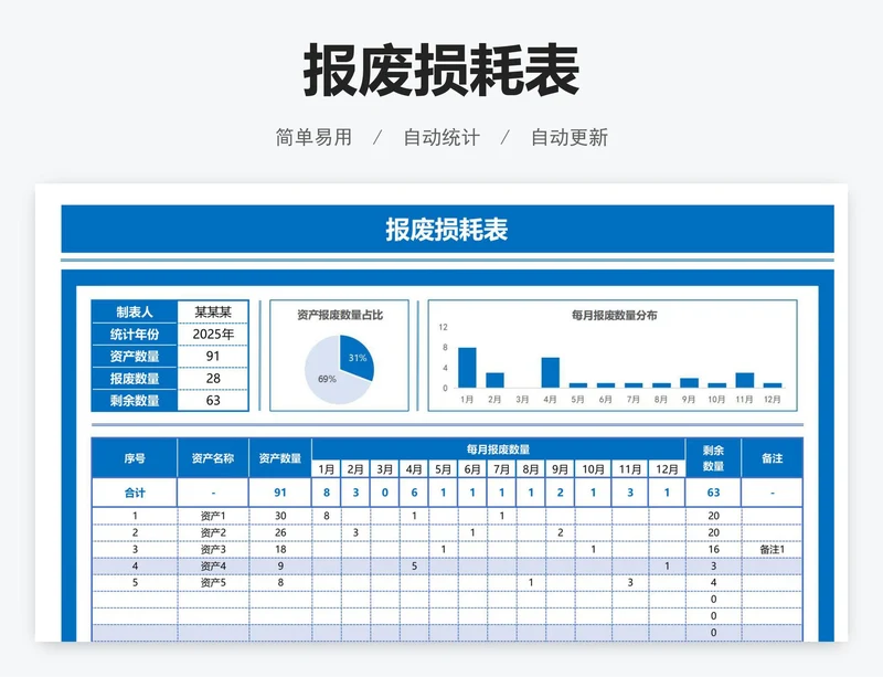 报废损耗表