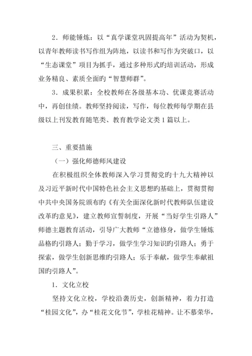 小学第二学期师资队伍建设工作计划.docx
