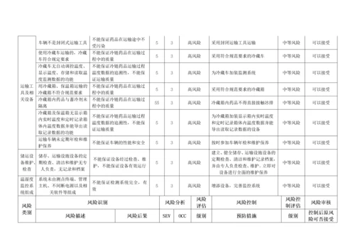 质量风险识别、分析、控制、评估、审核表.docx