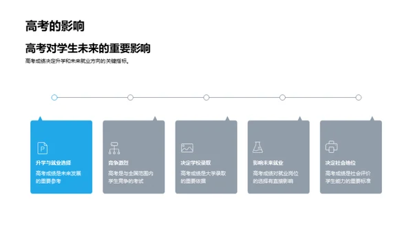 高考成功之路