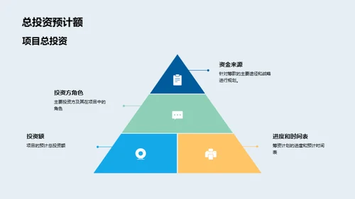 房地产项目全景解析