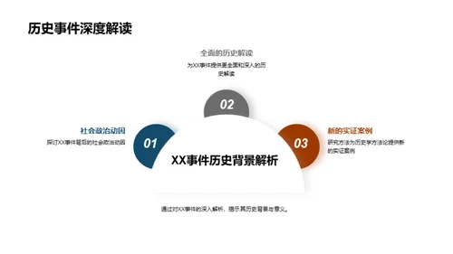 深度解读历史研究