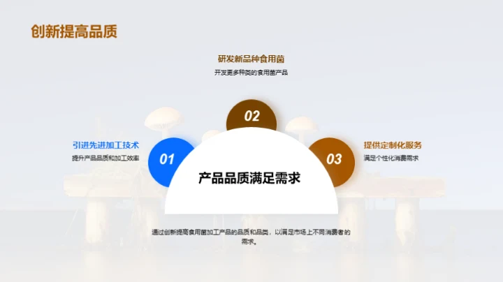 食用菌市场：全面解析