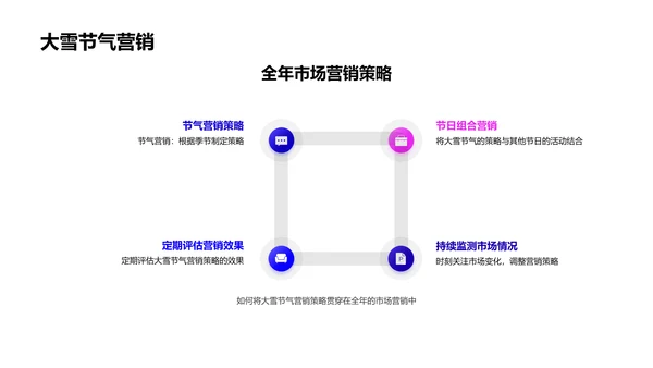 大雪节气营销新思路PPT模板