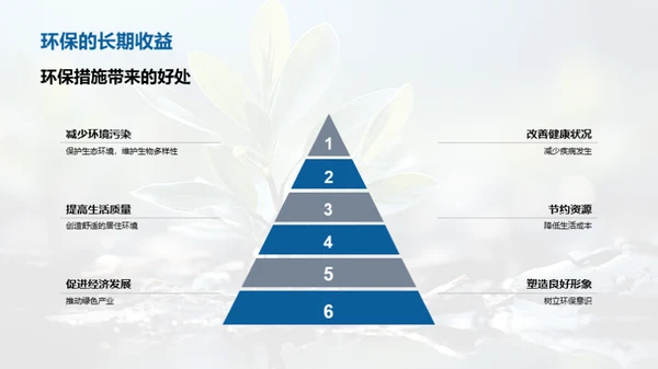环保生活，从我做起