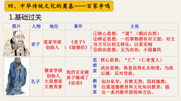 第二单元 夏商周时期：奴隶制王朝的更替和向封建社会的过渡   大单元复习课件（39张PPT 内嵌视频