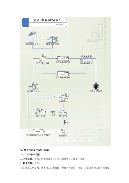 新专项项目物业接管验收操作指引