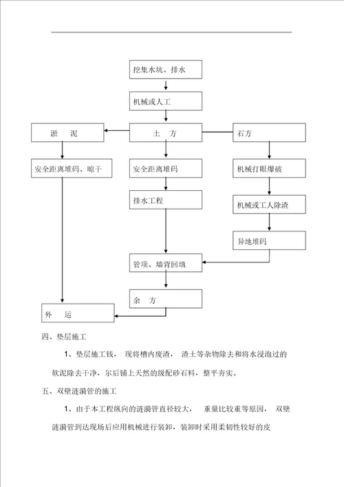 HDPE双壁波纹管施工组织方案