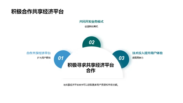 汽车租赁业面向共享经济