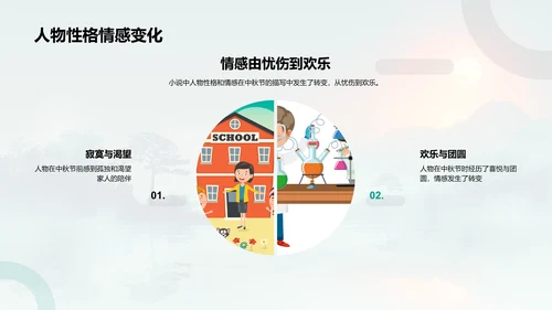 中秋文学作品解析