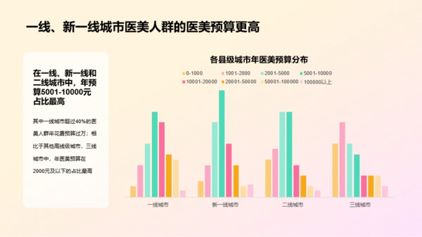 2023年医美人群洞察研究报告