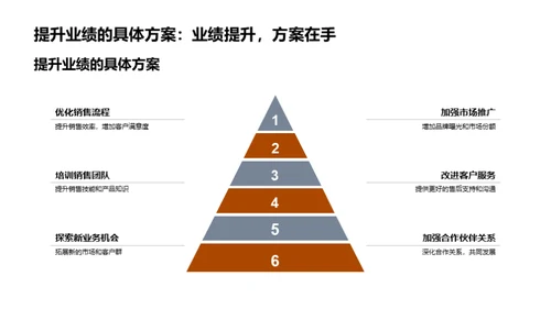 半年保险业绩解析