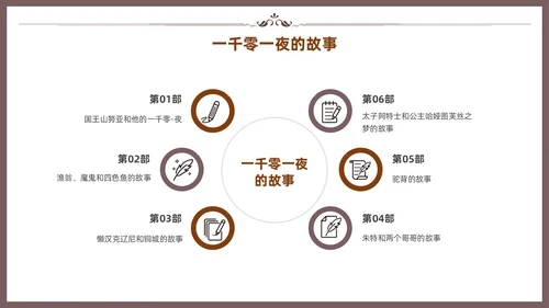 棕色一千零一夜读书分享交流会课件模板