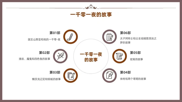 棕色一千零一夜读书分享交流会课件模板
