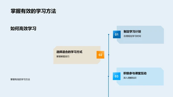 提升学习效果报告PPT模板