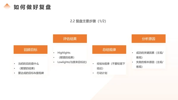 如何做好复盘分析总结，商务风PPT模板