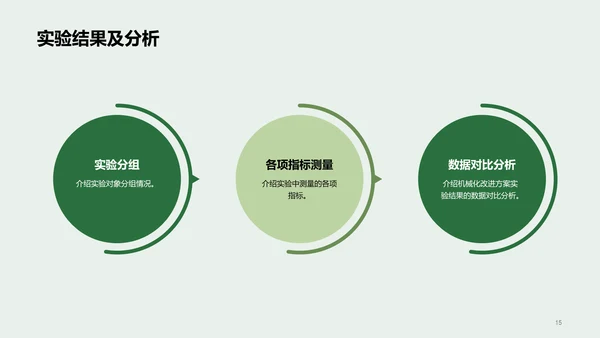 绿色农业机械化改进方案答辩PPT