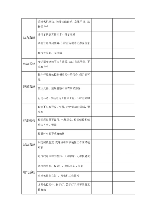 公路工程现场常用机械设备验收汇编