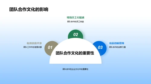 构筑企业文化