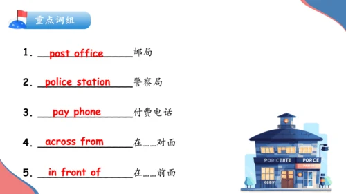 Unit 8 Is there a post office  near here单元复习课件（词组+