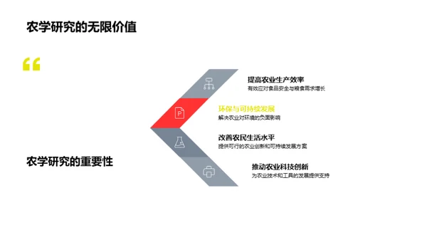 农学研究新探索