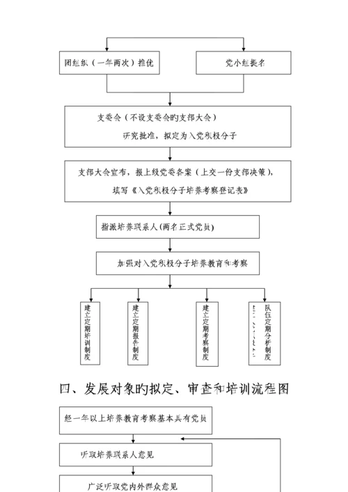 发展党员工作程序标准流程图及释义完整版入党材料.docx