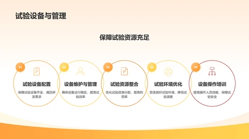 橙色渐变机械零部件研发计划PPT模板
