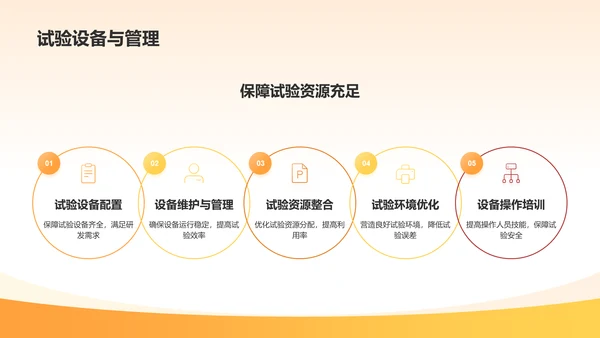 橙色渐变机械零部件研发计划PPT模板