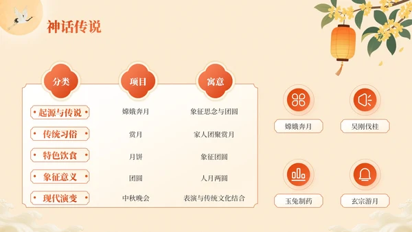 橙色中国风中秋月韵：中秋节文化宣传PPT模板