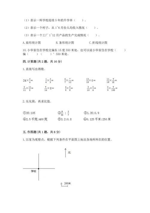 人教版六年级上册数学期末测试卷（易错题）.docx