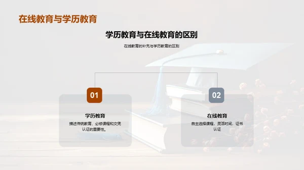 学历教育革新之路