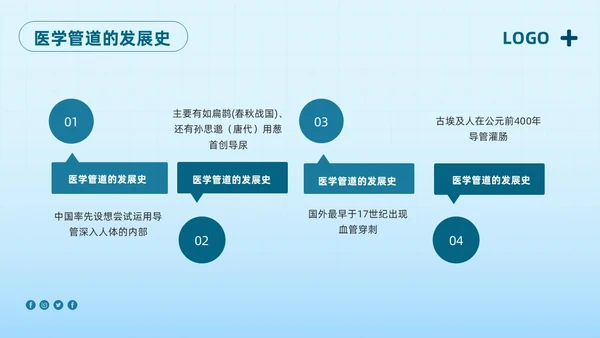 蓝色简约护理管道安全管理PPT模板宣传PPT动态PPT护理安全管理