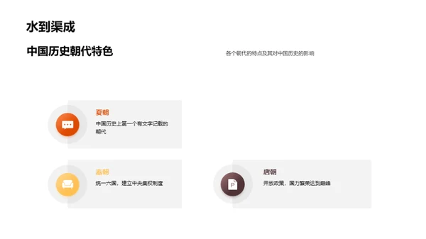 历史的生动故事