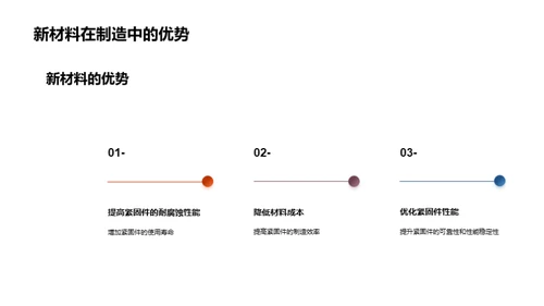 紧固件制造新视界