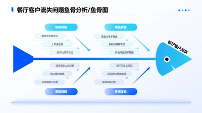 蓝色简约风4项鱼骨图