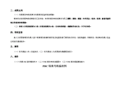 公司PBC绩效考评实施标准细则