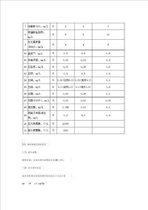 景观鱼池水处理循环系统方案