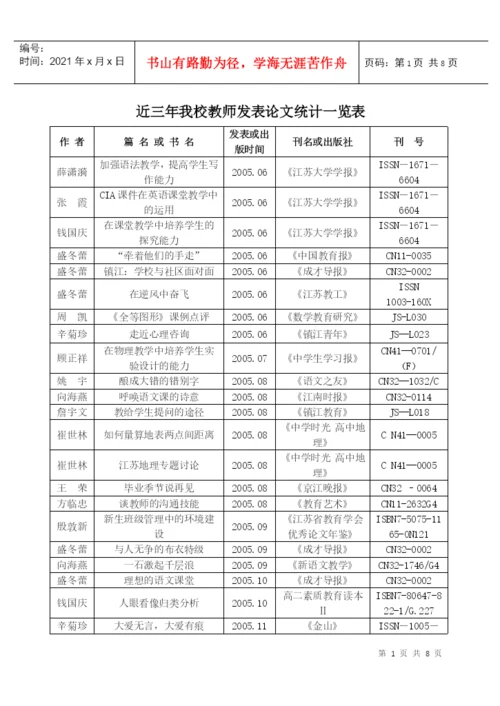 近三年我校教师发表论文统计一览表.docx