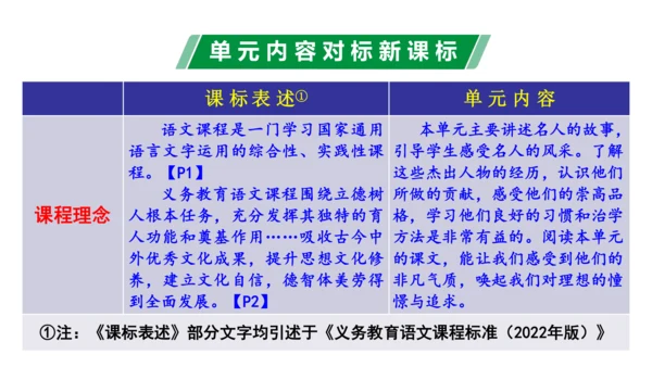 第一单元（单元解读课件）-七年级语文下册同步备课系列（统编版）(共20张PPT)