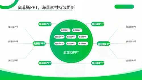 渐变风绿色医学论文答辩PPT