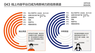 多项数据占比图销售对比图环形图