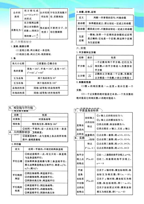 初一到初三数学必记重要公式定理汇总
