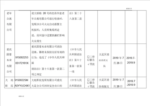 消防安全不良行为统计表