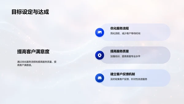 保险部门年度总结PPT模板