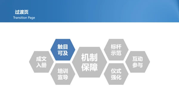 企业文化落地PPT模板