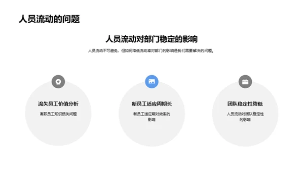 智能云部门逐梦之旅