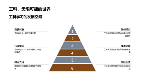 工科领域探秘