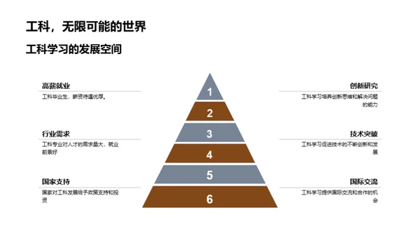 工科领域探秘