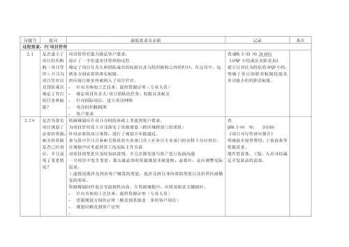 过程审核记录A.docx