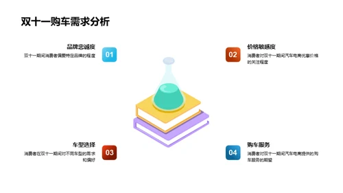 双十一汽车电商解析